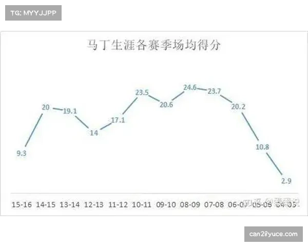 NCAA球队罚球规则与策略,1+1罚球机制影响比赛走势